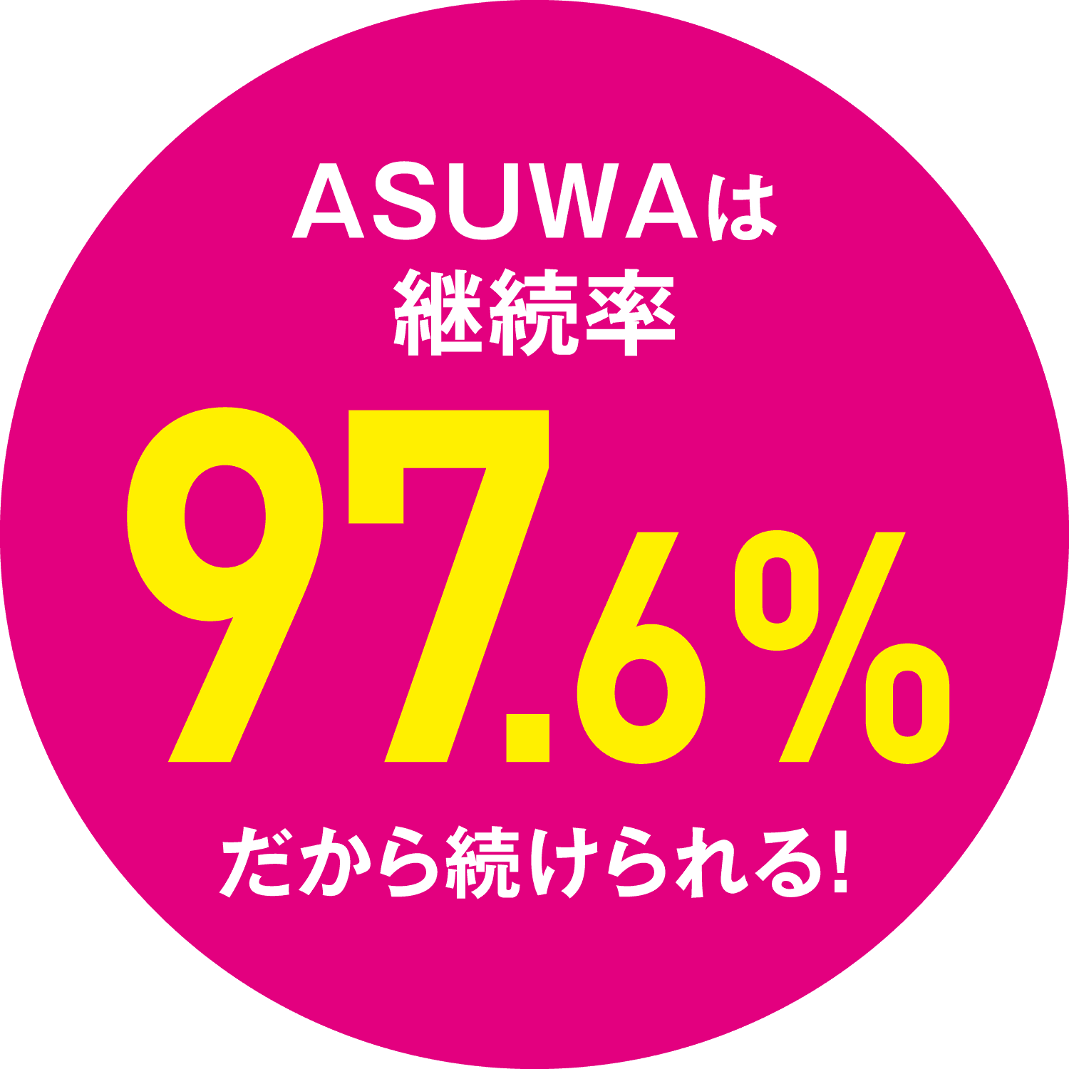 ASUWAは継続率97.6%だから続けられる！